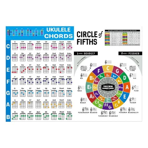 Kid-Laminated-Ukulele-Chord-Chart-Circle-of-Fifths-Chart-Ukulele-Chords-Chart.jpg