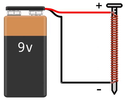 How Electromagnetic Coils Work - Circuit Basics