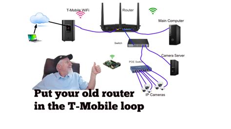 T-Mobile 5G Home Internet-Hook Up Your Previous Router - YouTube