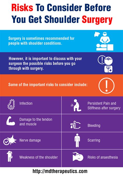 Considering Shoulder Surgery? These Are Risks You Should Be Aware Of