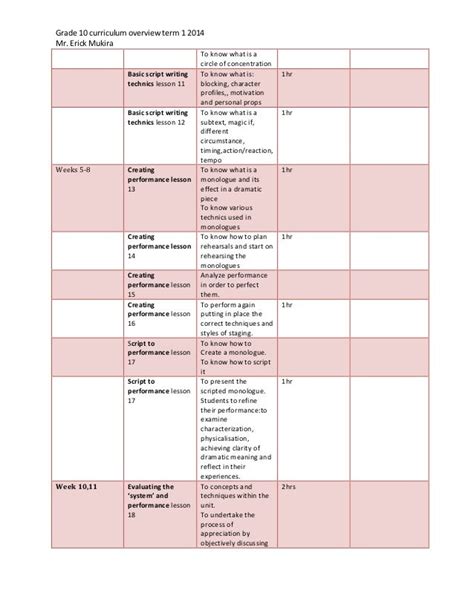 Year 10 curriculum overview