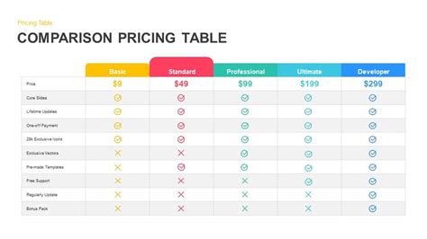 Comparison Pricing Table Template for PowerPoint and Keynote