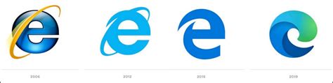 Microsoft Edge Logo Evolution