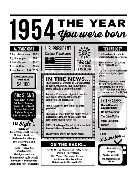 1954 the Year You Were Born PRINTABLE Born in 1954 Birthday Party ...