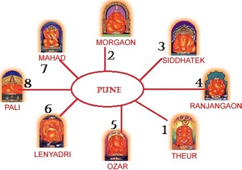 Ashtavinayak Tour Map