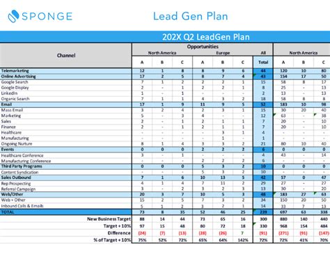 Lead Generation Marketing Plan Template