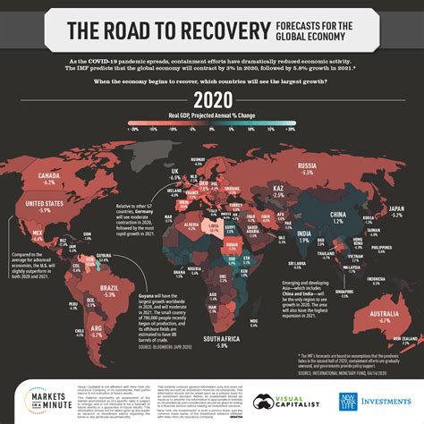 Animated Map: An Economic Forecast for the COVID-19 Recovery (2020-21) – Investment Watch