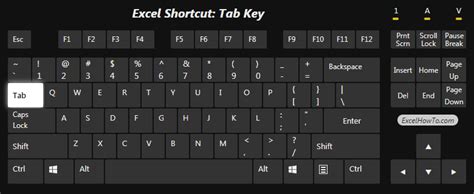 Tab key - Excel How To