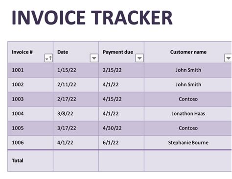 Invoice Tracker Template Google Sheets | PDF Template