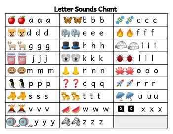 Results for letter sounds chart | TPT