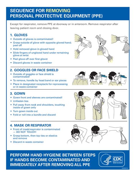 Free Health CDC PPE Usage Poster Labor Law Poster 2025