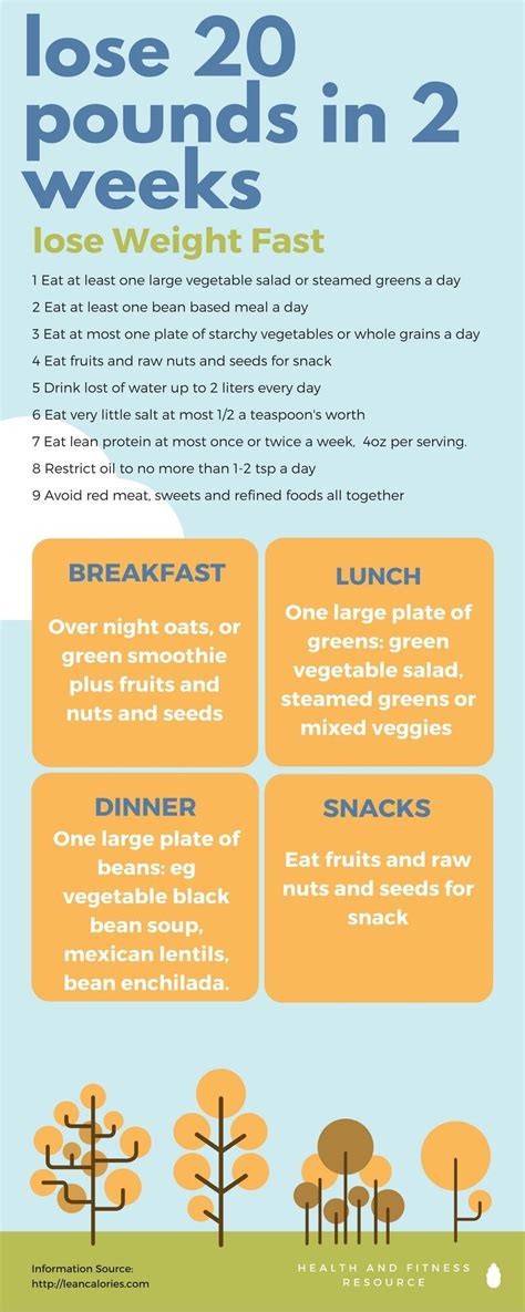 7-Day Vegan Meal Plan: 1, Calories | EatingWell - Vegan diet plan to lose 20 pounds Sep 02, · If ...