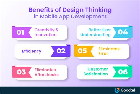 Design Thinking is the Key to Successful UI/UX Design in Mobile Apps