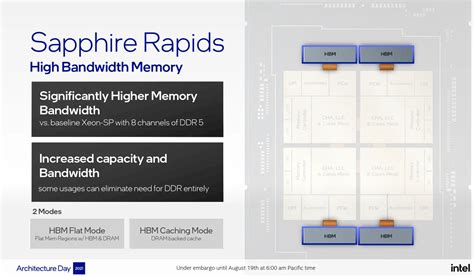 Intel Unveils Sapphire Rapids: Next-Generation Server CPUs – WikiChip Fuse