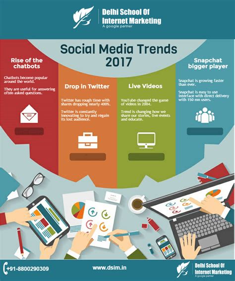 [INFOGRAPHIC]- 4 Social Media Trends To Lookout In 2017 - Delhi School ...