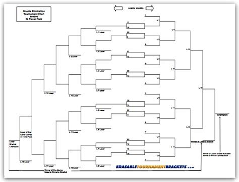 24 Team Double Elimination Seeded Tournament Brackets ...