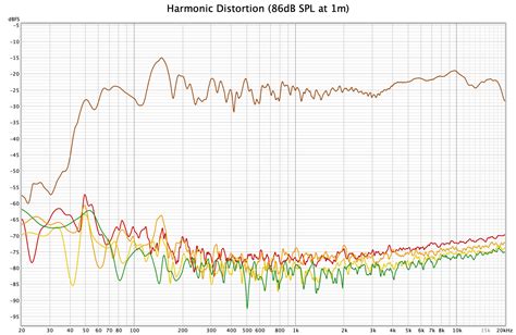 Mackie MR524 | Studio Monitor | Measurements & Subjective Impressions | Audio Science Review ...