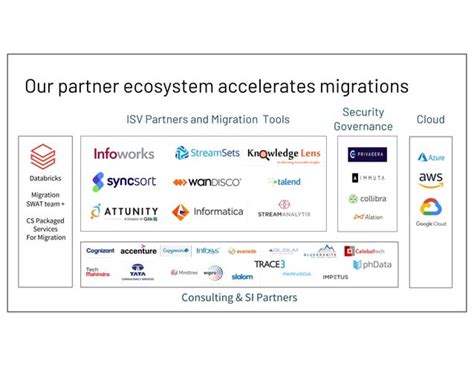 Modernizing to a Cloud Data Architecture | PPT