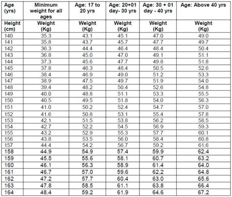 Understanding The Army Height And Weight Standards 2024