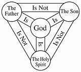 Three Rivers Episcopal Here’s An Explanation Of Trinity Sunday Sort sketch template