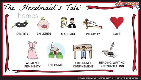 The Narrator (Offred) in The Handmaid's Tale - Chart