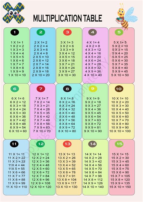 Helping your child learn all the multiplication tables through Multiplication Chart 1-15 is the ...