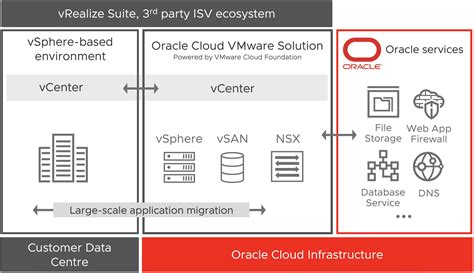 oracle-cloud-vmware-solution – esxsi.com