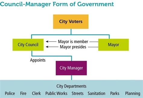 Role of the Mayor - Local Government in Virginia