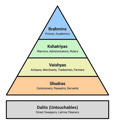 Social Stratification: Definition, Types & Examples