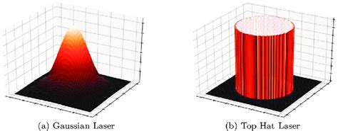 Example of heat flux from example distributions. | Download Scientific Diagram