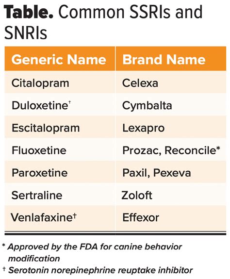 SSRI/SNRI toxicity: what you need to know