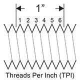 Measuring Guide for nuts, bolts, fasteners