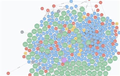 Build your own Knowledge Graph – VectrConsulting – Medium