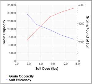 How to Size a Water Softener to Fit Your Needs (+ Sizing Calculator)