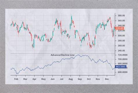 Best Technical Analysis Indicators - Liquidity Provider: Articles