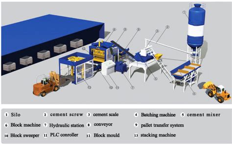 Concrete Block Making Machine | AIMIX GROUP - Reliable Construction & Road Machinery Supplier