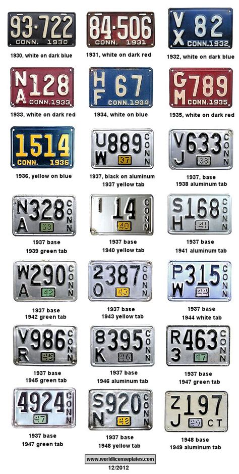 License Plates of Connecticut