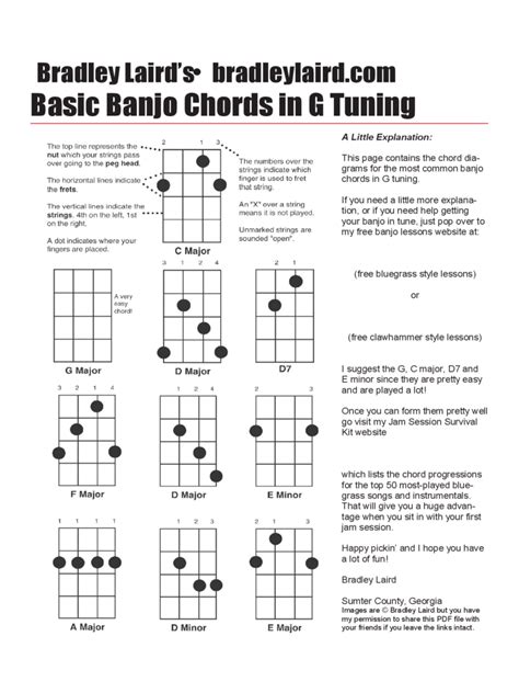 2024 Banjo Chord Chart Template - Fillable, Printable PDF & Forms | Handypdf