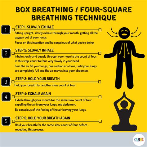 BOX BREATHING / FOUR-SQUARE BREATHING TECHNIQUE ? – CAMHS Professionals