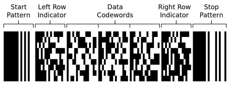 What's in a boarding pass barcode? More than you might think. - Breadcrumb Cybersecurity