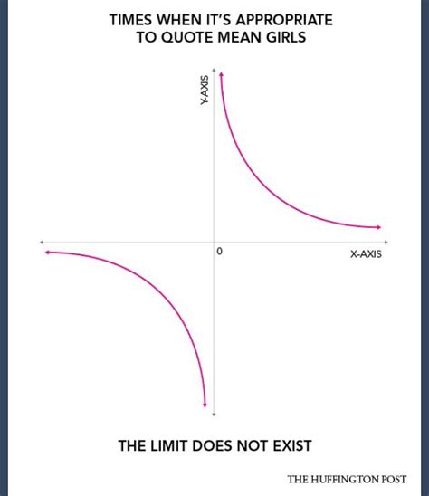 The limit does not exist! Tomorrow is the 10th anniversary, and it's a ...