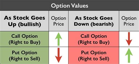 Supercharge Your Trades Selling Options • TradeSmart University