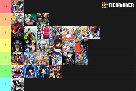 anime shounen Tier List (Community Rankings) - TierMaker