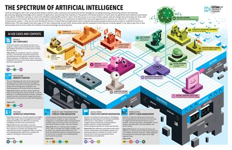 Herbert Ferguson-Augustus on LinkedIn: The Role of AI in Manufacturing and Supply Chain ...