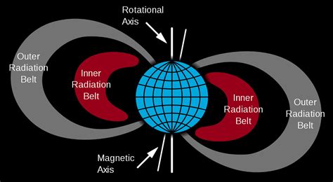 Van Allen radiation belt | ESO Supernova