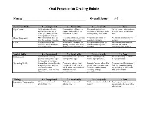 Oral Presentation Grading Rubric