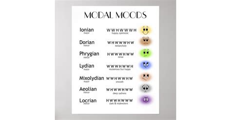 Many Moods of Musical Modes Poster | Zazzle