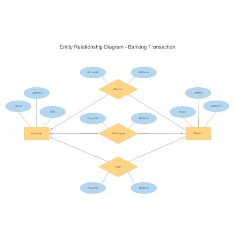 Entity Relationship Diagram Example - Entity Relationship Diagram ...