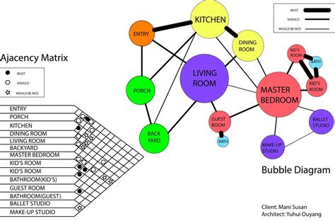 Interior Design Office Bubble Diagram | Home Design