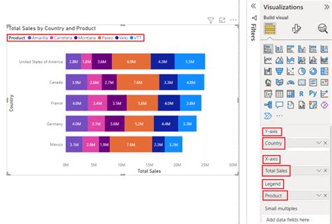 Create Stacked Bar Chart In Power Bi Images | The Best Porn Website